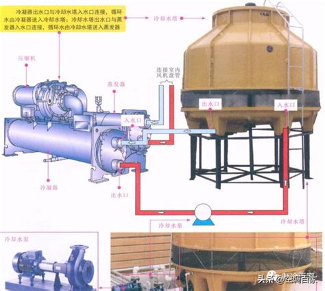 水塔降溫|冷卻水塔原理